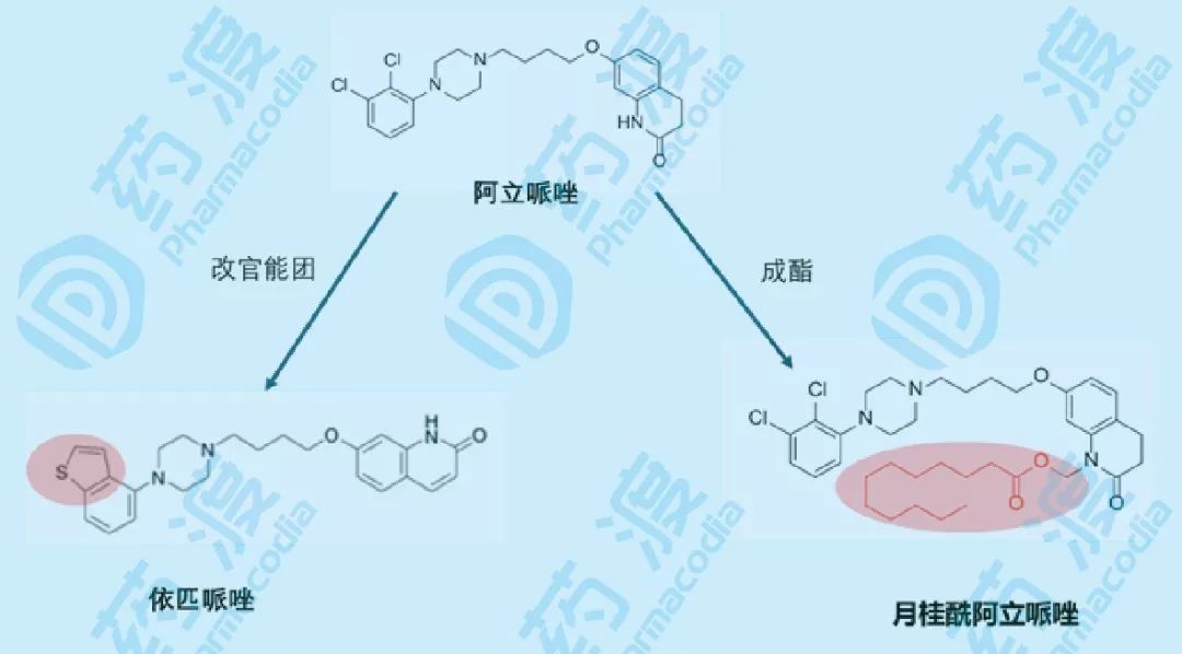 从精神病药看药物剂型的升级之路