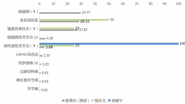 集采迫近！生物类似药该怎样与原研“争雄天下”？