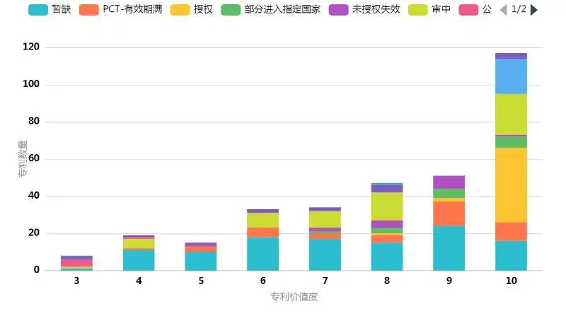 美国疫苗公司Moderna公司的mRNA药物专利布局