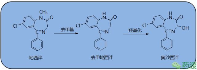 先导化合物的确定，绝不只是简单的筛活性！