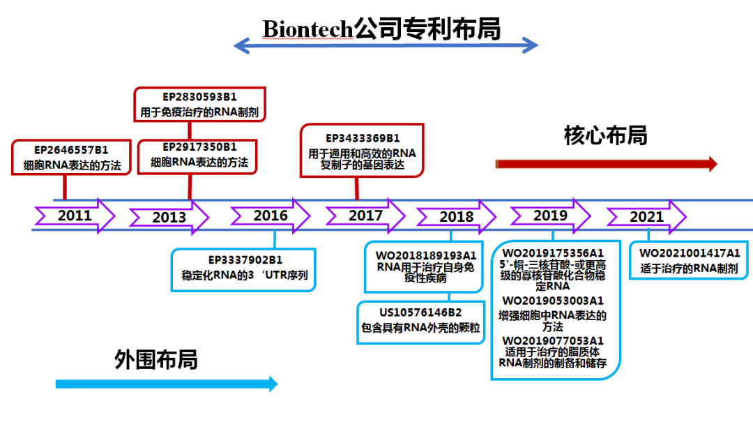 了解Biontech的mRNA专利布局，来mRNA药物技术创新论坛