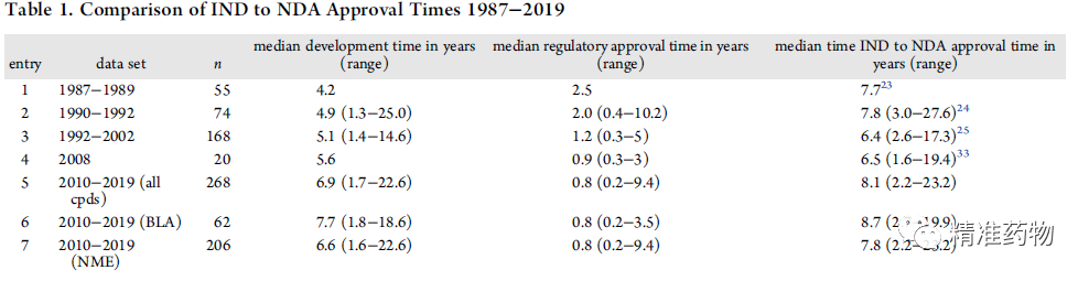 【JMC综述】从FDA近10年批准的药物看新药研发的趋势与未来（2010-2019）