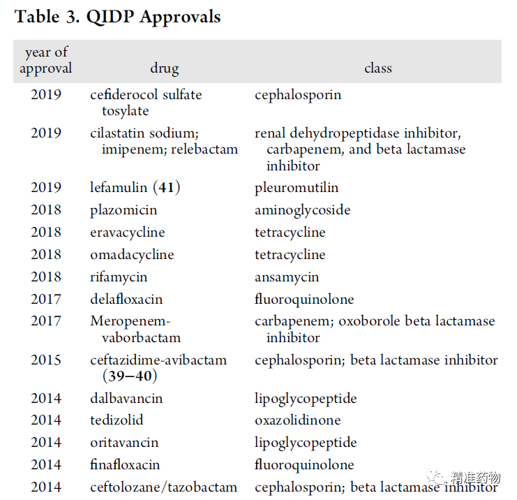 【JMC综述】从FDA近10年批准的药物看新药研发的趋势与未来（2010-2019）