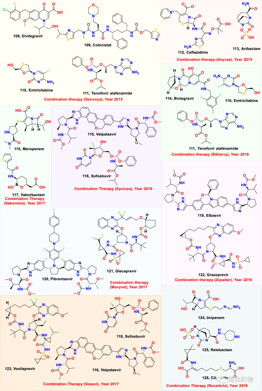 JMC综述 | 近5年FDA批准的小分子药物，洞见成药分子的一些结构规律