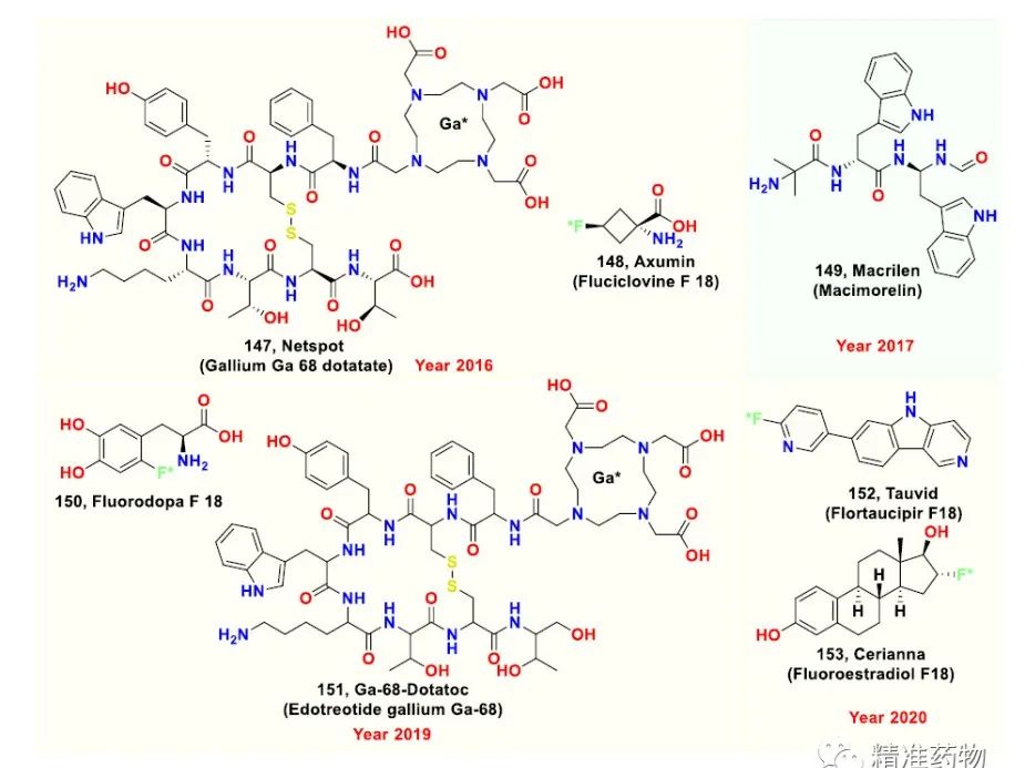 JMC综述 | 近5年FDA批准的小分子药物，洞见成药分子的一些结构规律