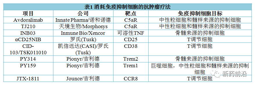 后PD-(L)1时代：开启第二波热潮的免疫新靶点