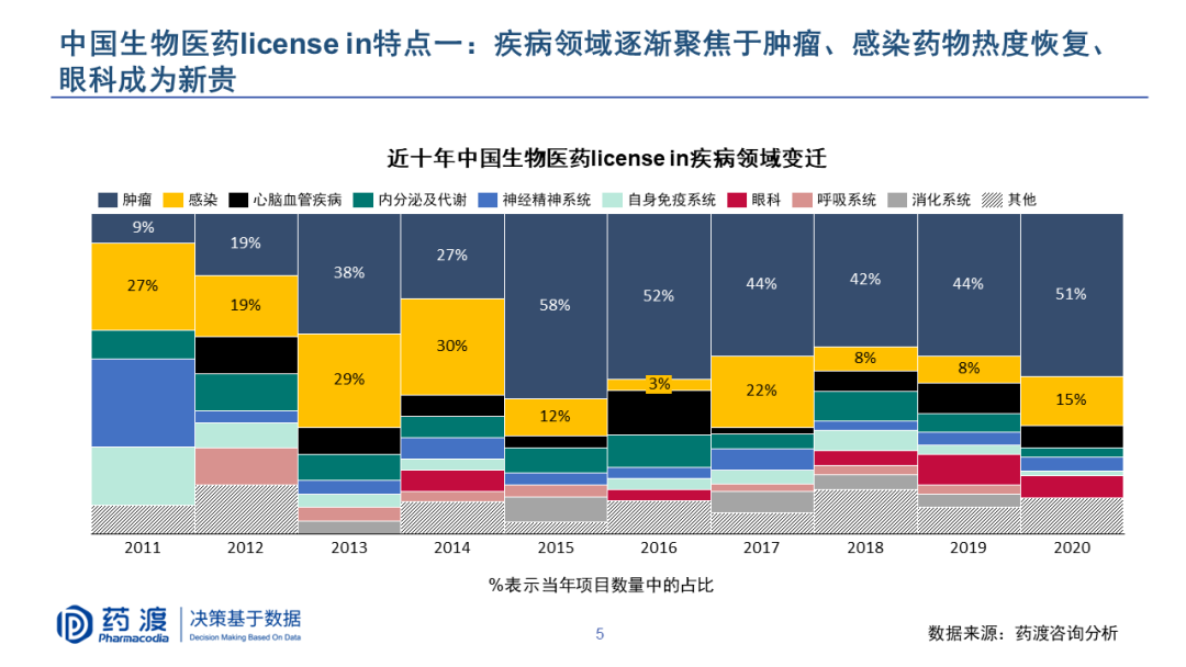 PPT | 李靖博士：中国生物医药BD机会与挑战