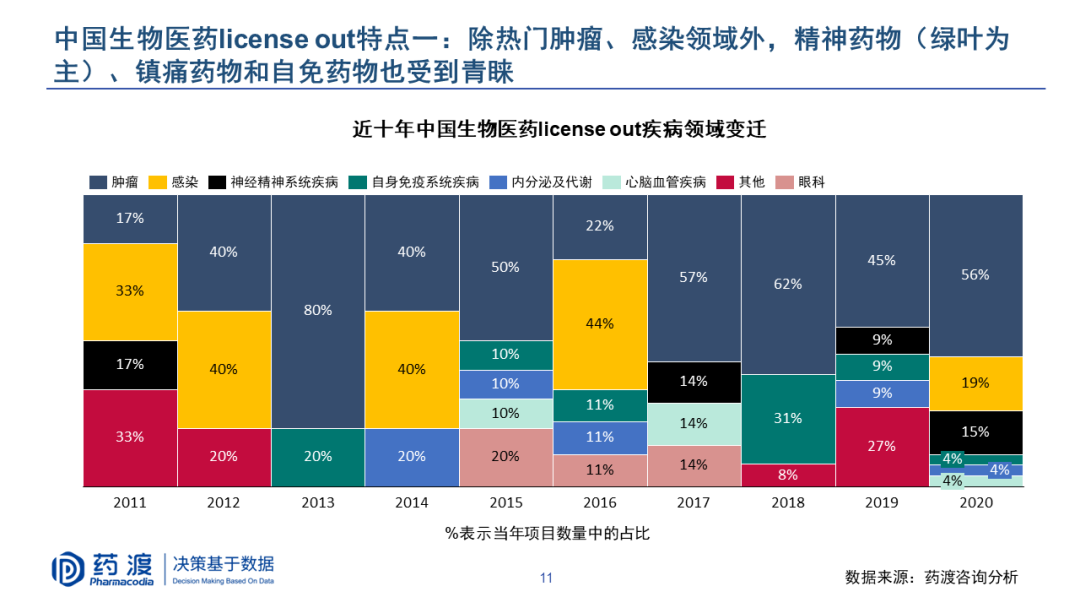 PPT | 李靖博士：中国生物医药BD机会与挑战