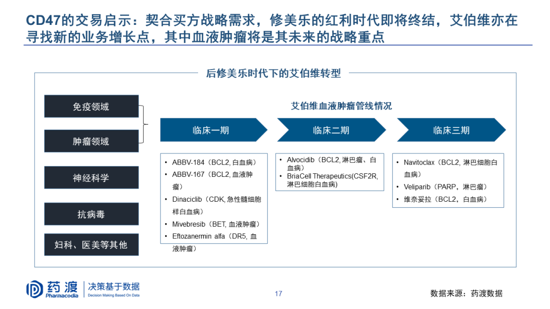 PPT | 李靖博士：中国生物医药BD机会与挑战