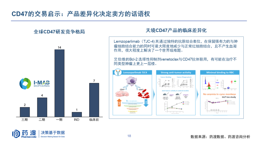 PPT | 李靖博士：中国生物医药BD机会与挑战