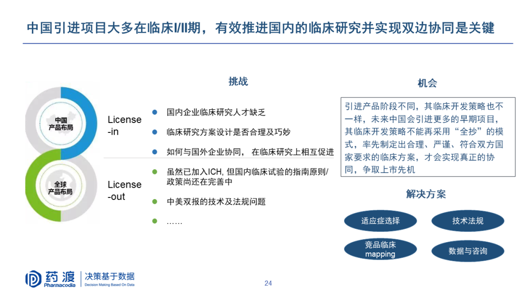 PPT | 李靖博士：中国生物医药BD机会与挑战