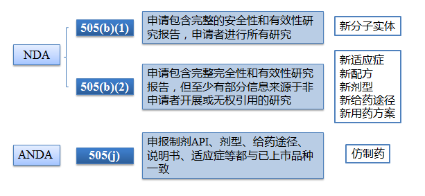 心血管新药研发如何弯道超车？一文读懂美国近10年态势