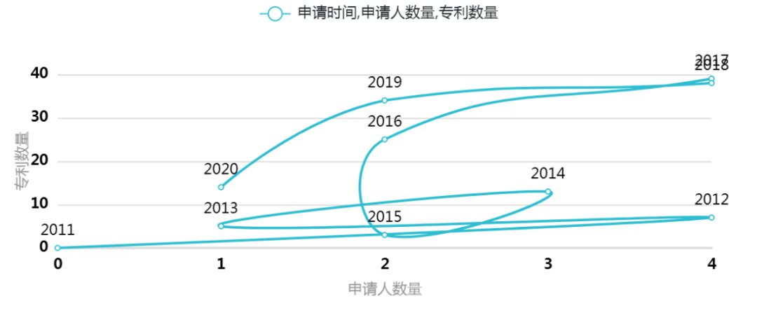 美国疫苗公司Moderna公司的mRNA药物专利布局