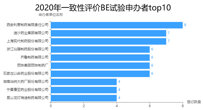 2020年中国药物临床试验分析报告