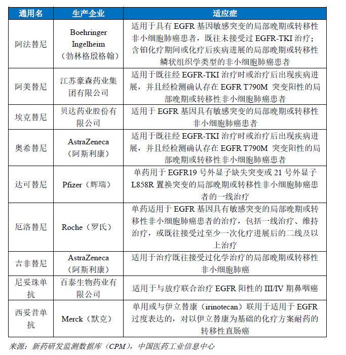 肺癌靶点全面解读及对应靶向治疗药物盘点！