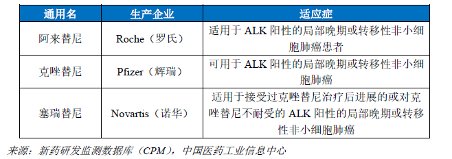 肺癌靶点全面解读及对应靶向治疗药物盘点！