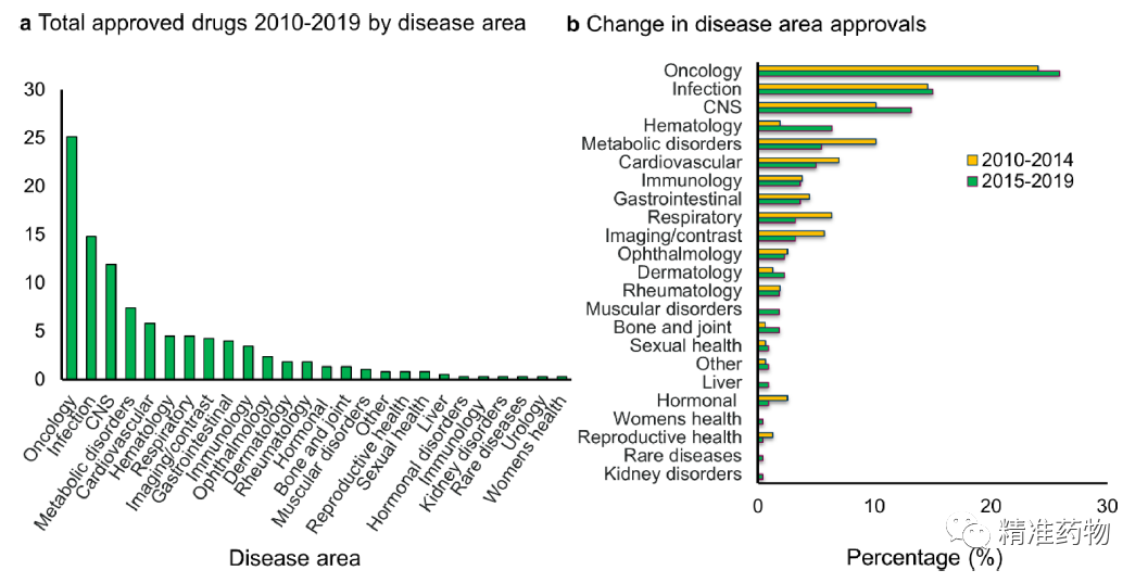 【JMC综述】从FDA近10年批准的药物看新药研发的趋势与未来（2010-2019）