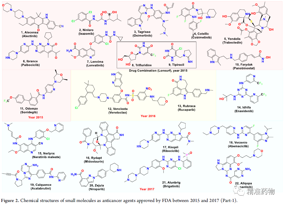 JMC综述 | 近5年FDA批准的小分子药物，洞见成药分子的一些结构规律
