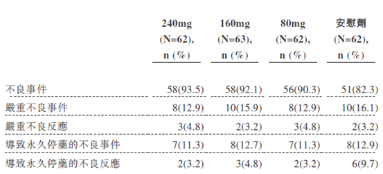 中国系统性红斑狼疮（SLE）的格局和新革命