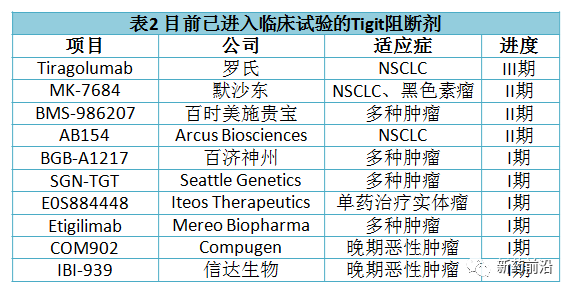 后PD-(L)1时代：开启第二波热潮的免疫新靶点