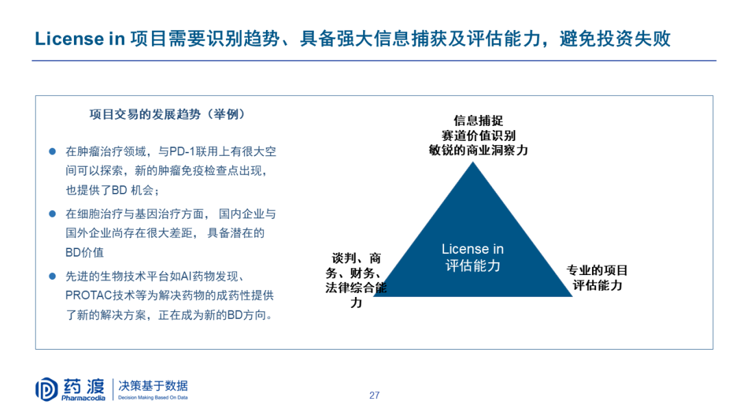 PPT | 李靖博士：中国生物医药BD机会与挑战