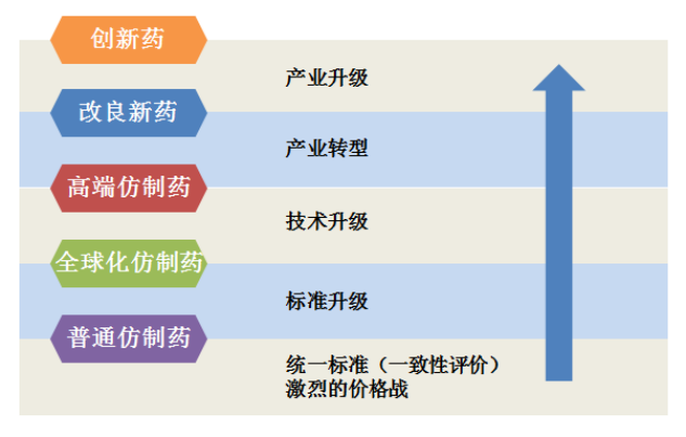 心血管新药研发如何弯道超车？一文读懂美国近10年态势