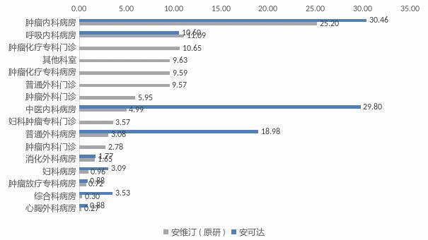 集采迫近！生物类似药该怎样与原研“争雄天下”？