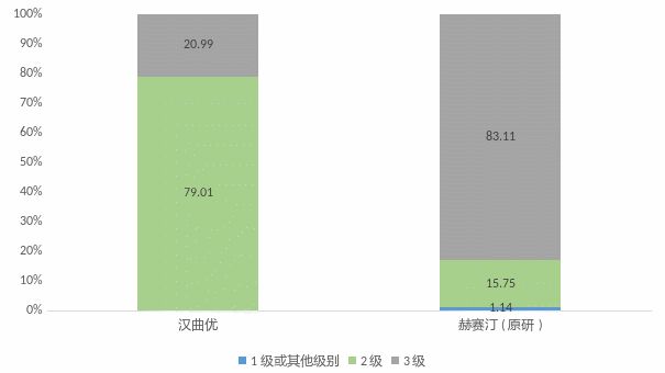 集采迫近！生物类似药该怎样与原研“争雄天下”？