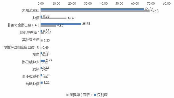 集采迫近！生物类似药该怎样与原研“争雄天下”？