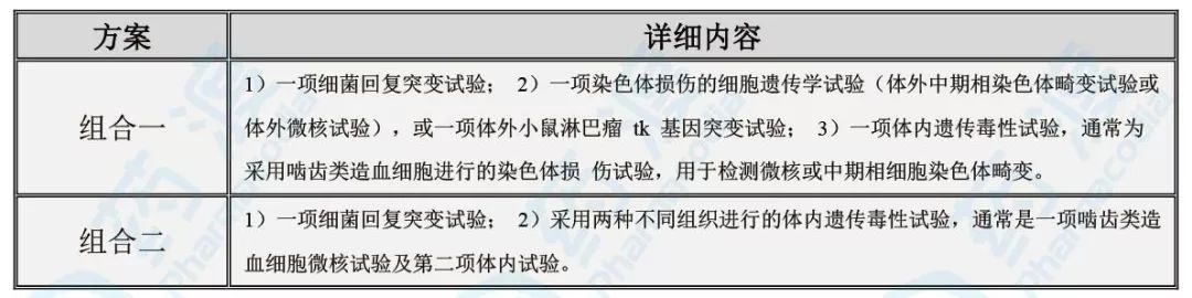 浅谈：从药理&毒理&警示结构，理解药物的基因毒问题！