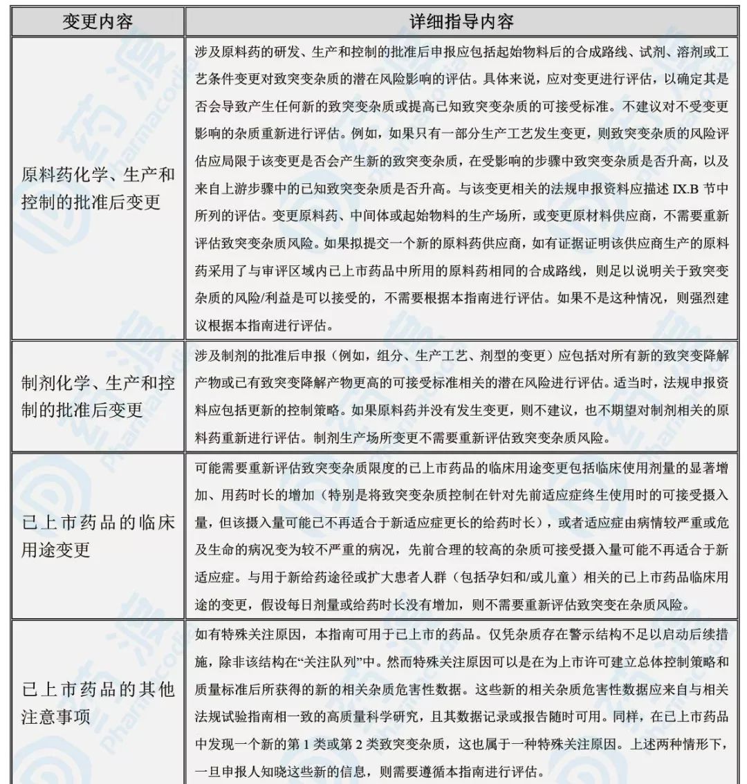 浅谈：从药理&毒理&警示结构，理解药物的基因毒问题！