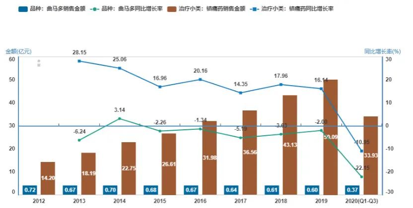 “天使”还是“魔鬼”？备受关注的曲马多路在何方？