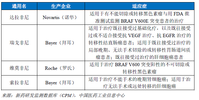 肺癌靶点全面解读及对应靶向治疗药物盘点！