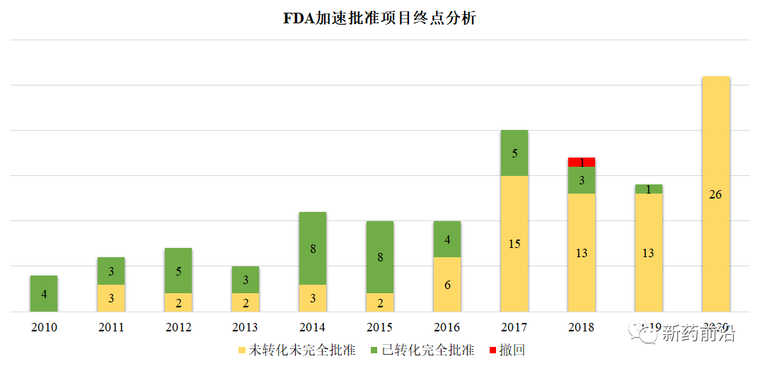 PD-(L)1成加速批准最大受益者，后遗症开始显现