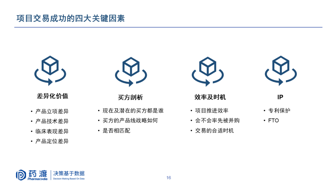 PPT | 李靖博士：中国生物医药BD机会与挑战