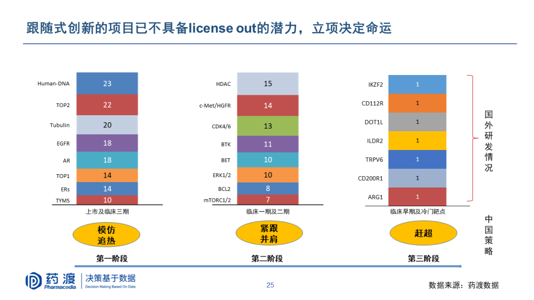 PPT | 李靖博士：中国生物医药BD机会与挑战