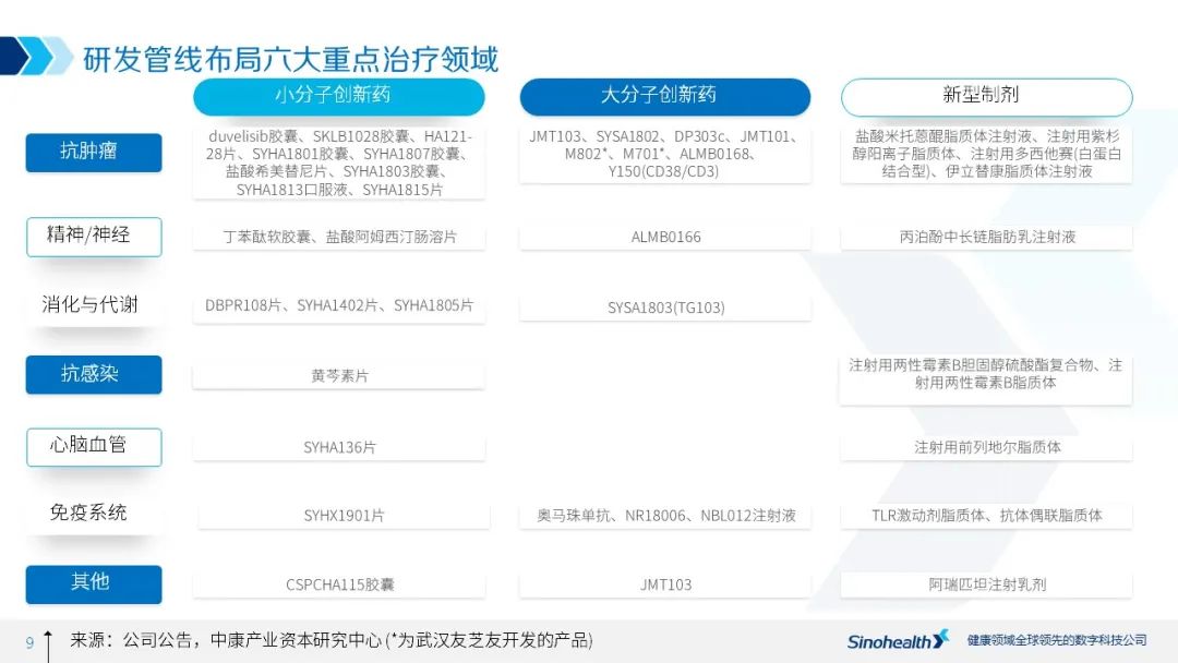 石药集团2020年业绩解读：净利润大涨，肿瘤药成为新动力