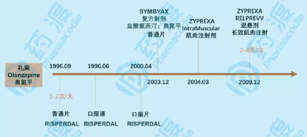 从精神病药看药物剂型的升级之路