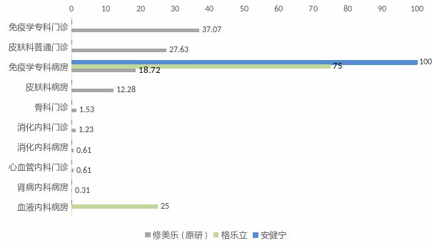 集采迫近！生物类似药该怎样与原研“争雄天下”？