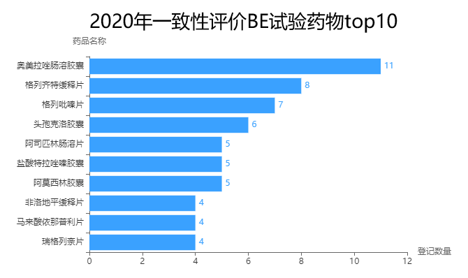 2020年中国药物临床试验分析报告