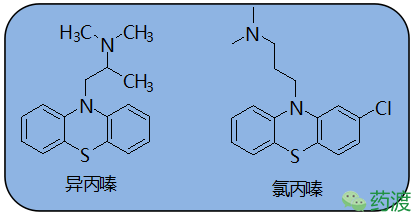 先导化合物的确定，绝不只是简单的筛活性！