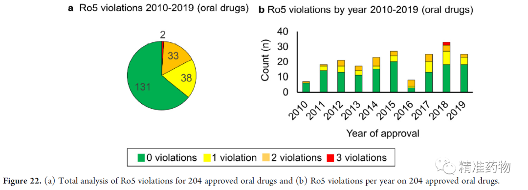 【JMC综述】从FDA近10年批准的药物看新药研发的趋势与未来（2010-2019）