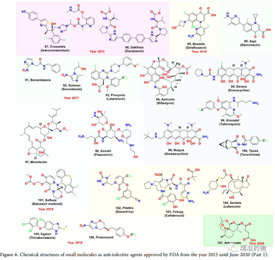 JMC综述 | 近5年FDA批准的小分子药物，洞见成药分子的一些结构规律