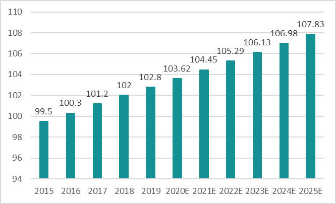 中国系统性红斑狼疮（SLE）的格局和新革命