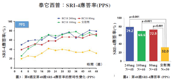 中国系统性红斑狼疮（SLE）的格局和新革命