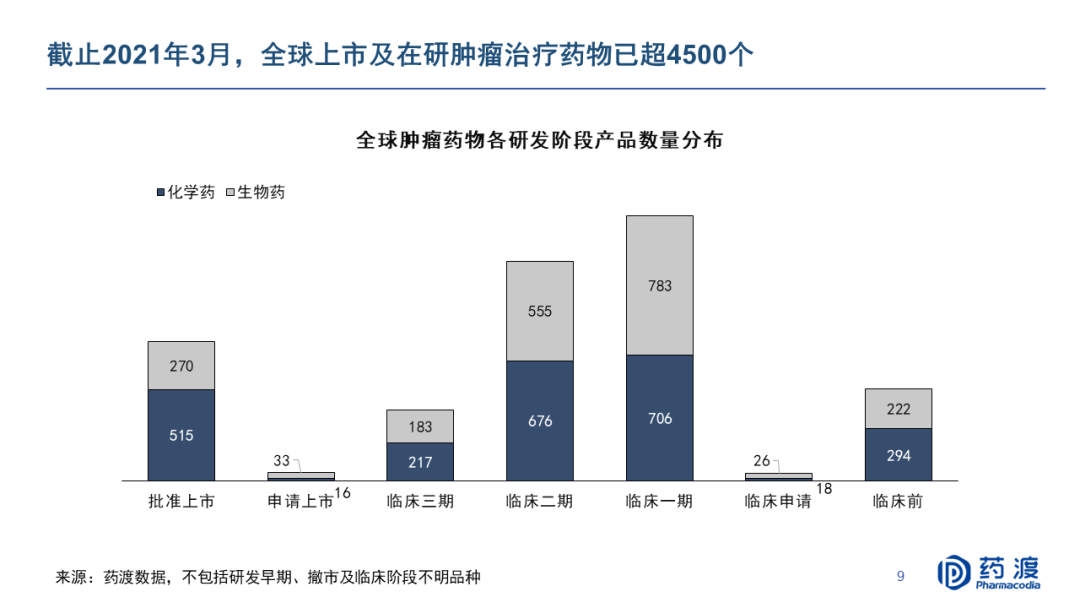 PPT | 李靖博士：中国生物医药BD机会与挑战