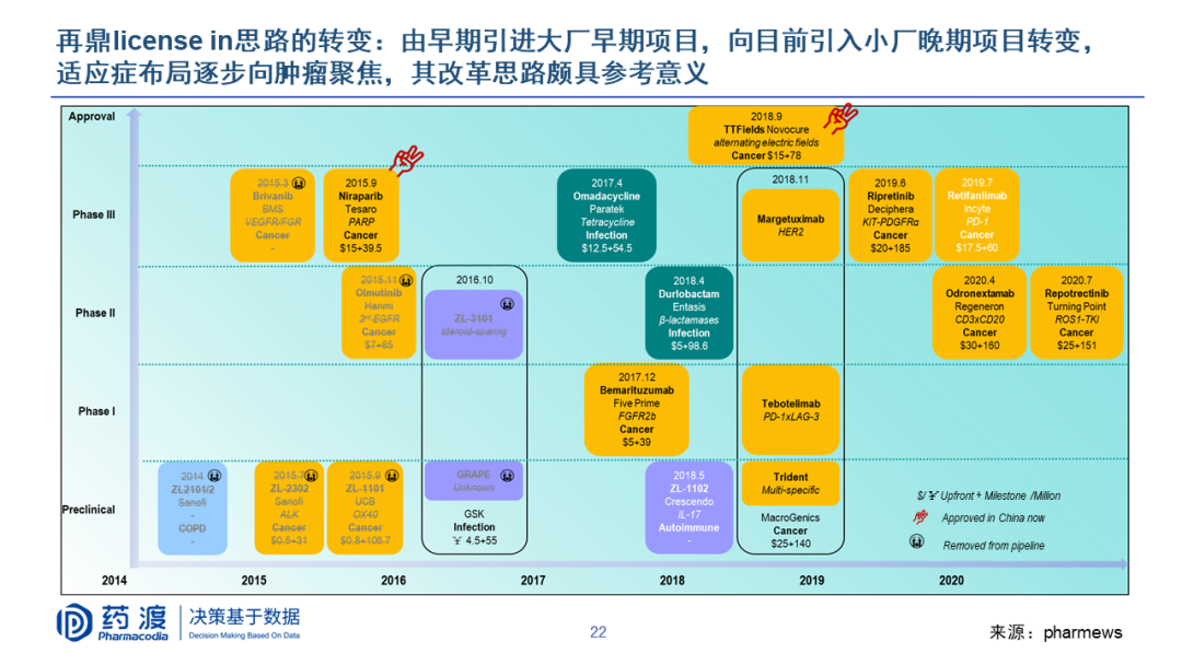 PPT | 李靖博士：中国生物医药BD机会与挑战