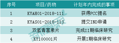 昆药集团2020年年报：净利润保持增长，口服剂收入贡献提高到66%