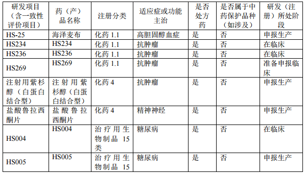 17家企业公布年报：3成净利涨幅超100%，净利最高达600%，仅4家药企同比下降