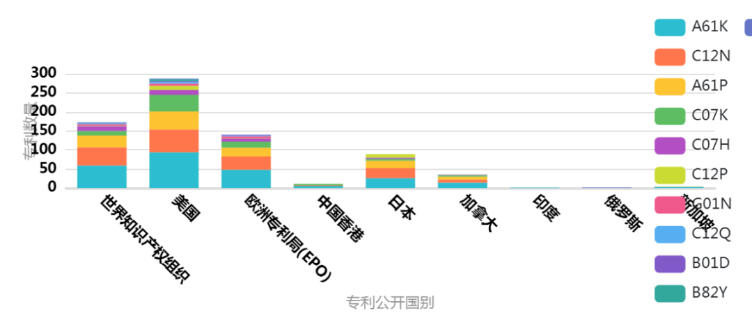 美国疫苗公司Moderna公司的mRNA药物专利布局